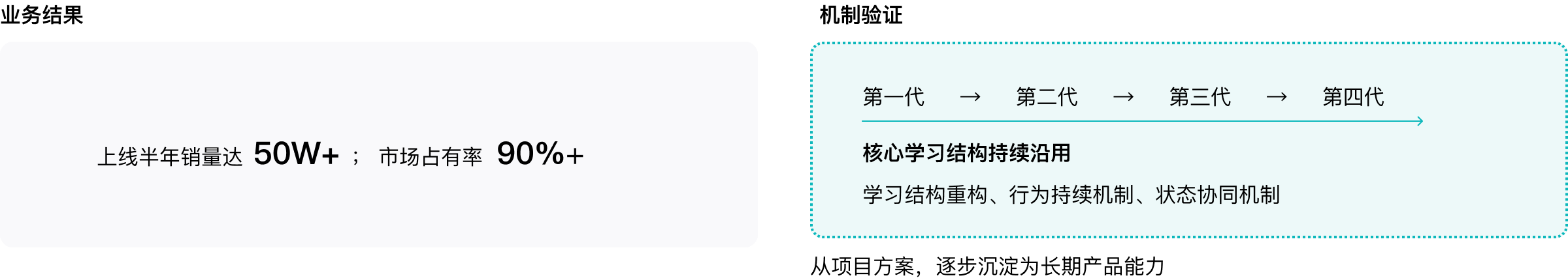 项目背景